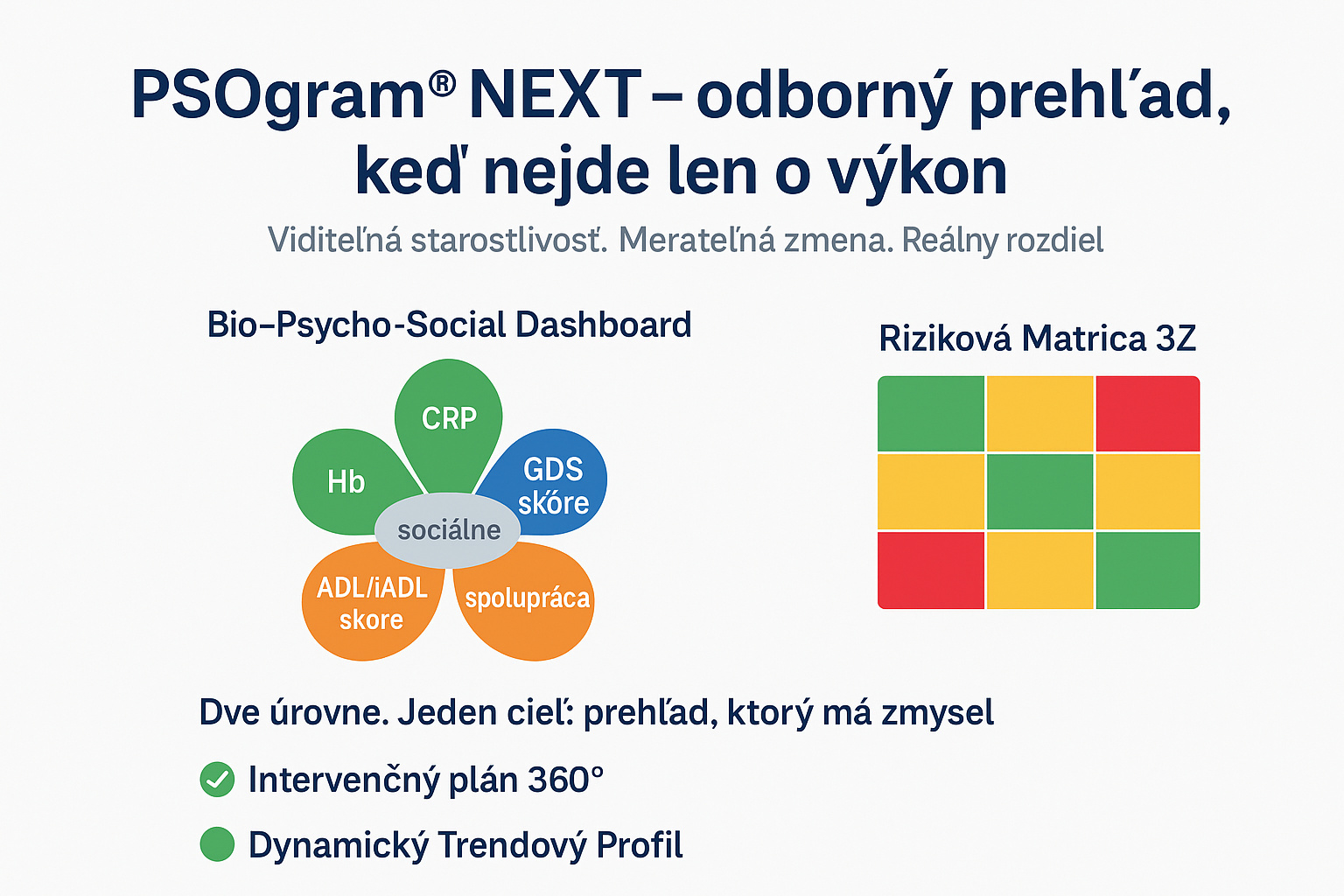 PSOgram® NEXT – nový štandard domácej starostlivosti