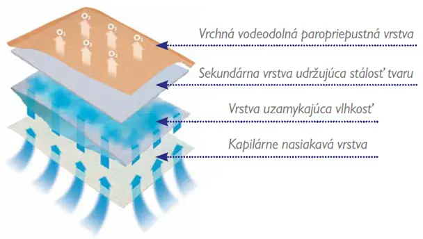 Mám silne „tečúcu“ ranu – čo s tým?